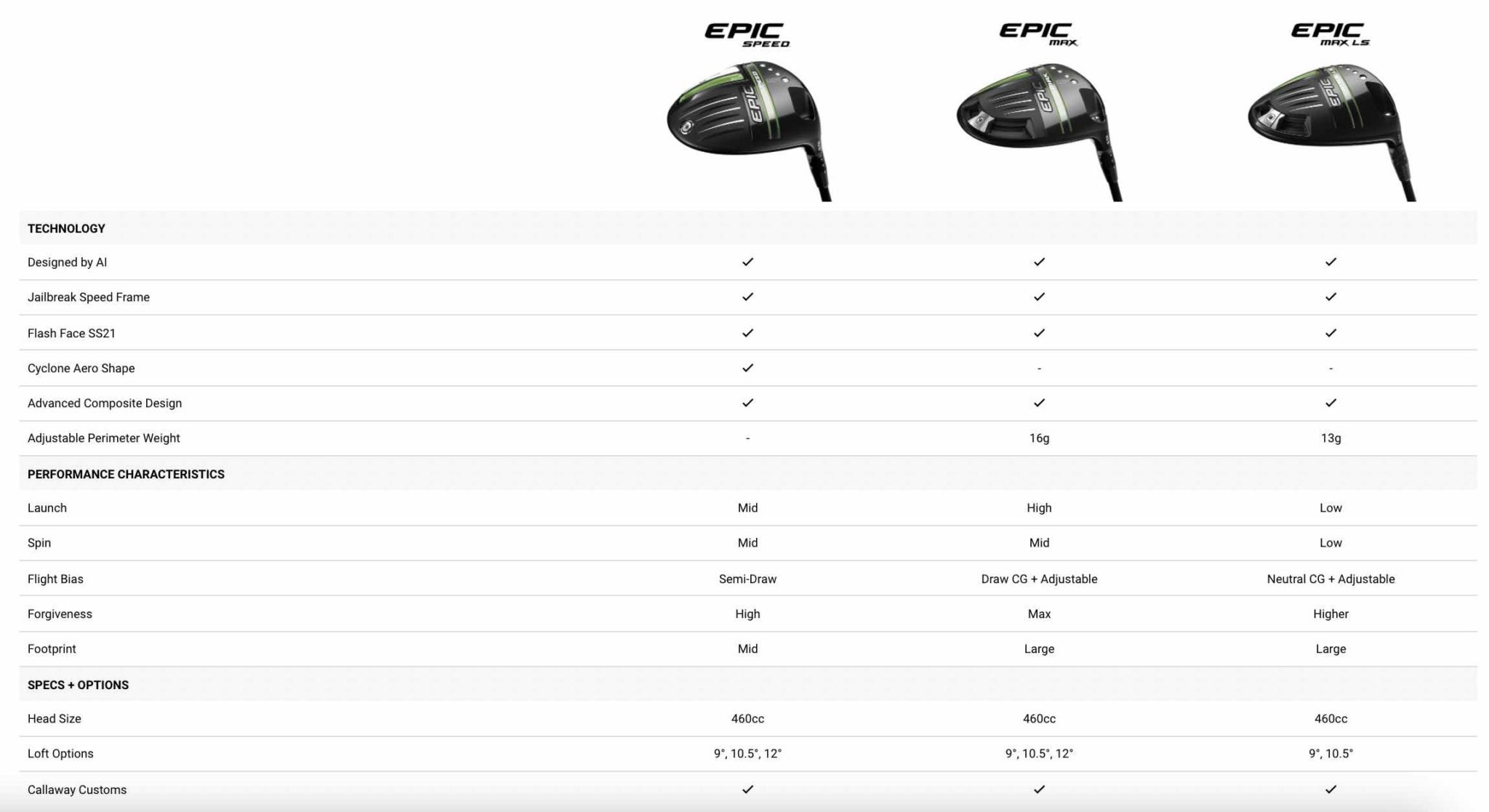 callaway epic driver adjustments chart callaway epic driver adjustments chart